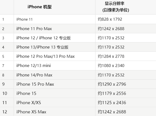 苹新邱果维修分享iPhone主屏幕壁纸显得模糊怎么办