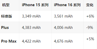 新邱苹果16维修分享iPhone16/Pro系列机模再曝光