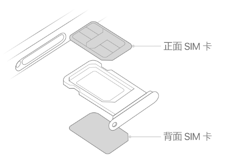 新邱苹果15维修分享iPhone15出现'无SIM卡'怎么办 