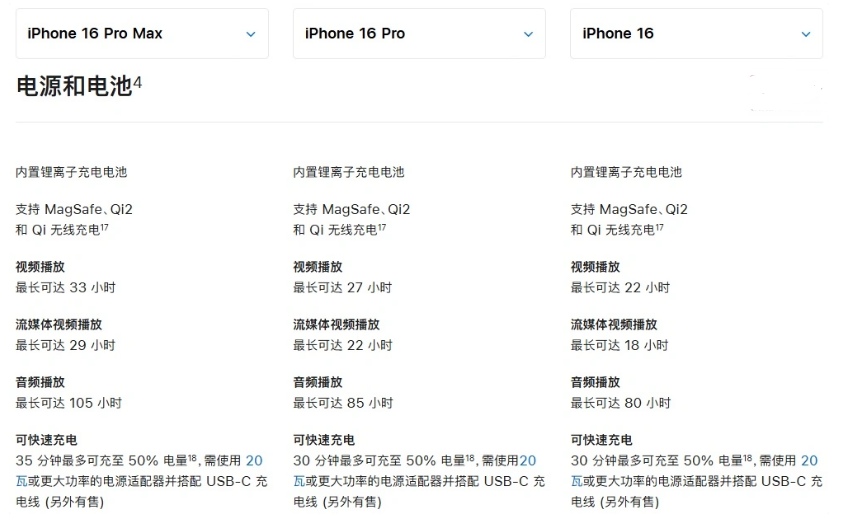 新邱苹果手机维修分享 iPhone 16 目前实测充电峰值功率不超过 39W 